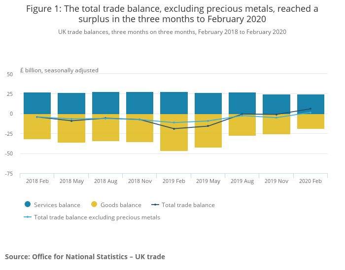 ONS total trade balance graphic